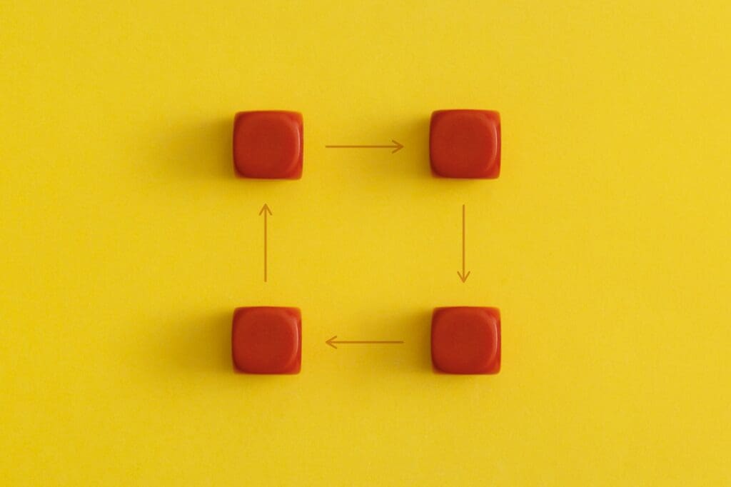 Cycle of business actions from red cubes on a yellow background core four