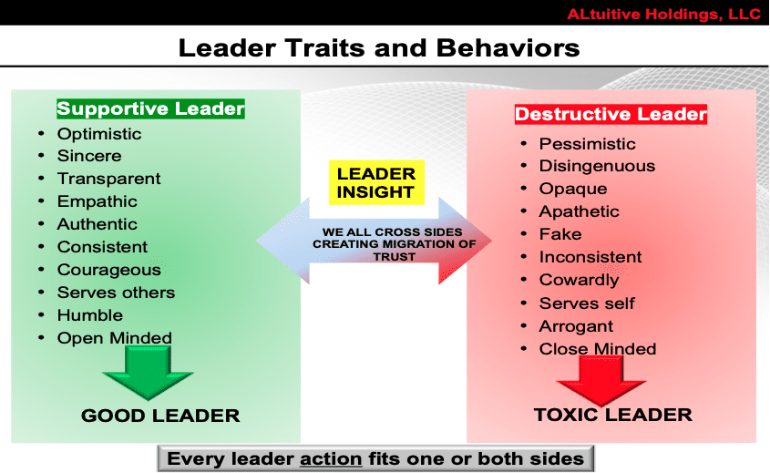 Leadership Traits
