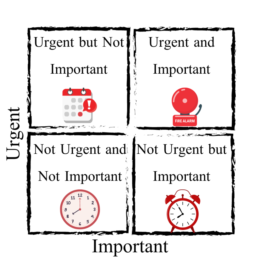 Eisenhower Matrix visual for combating procrastination