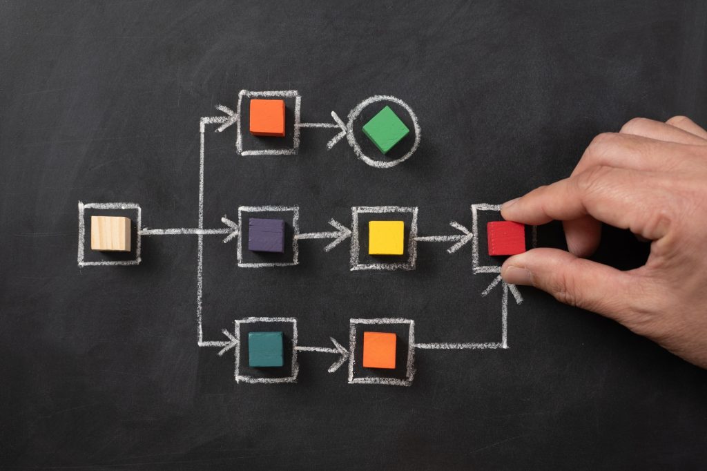 Workflow process improve productivity write chalkboard.